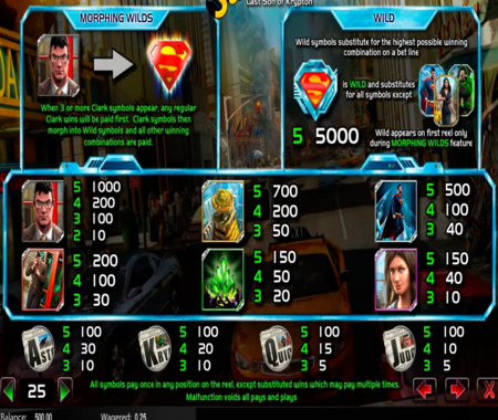 Tabla de pagos de Superman Last Son of Krypton