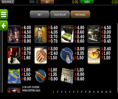 La tabla de pagos de The Slotfather