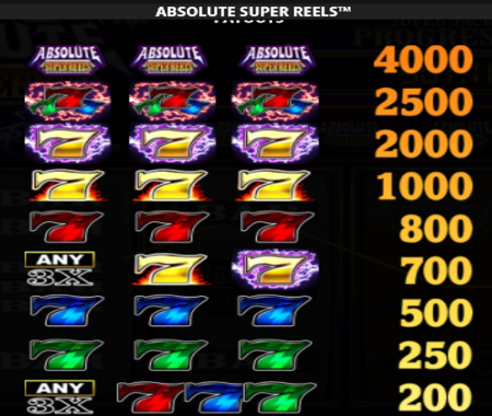 tabla de pagos Absolute Super Reels