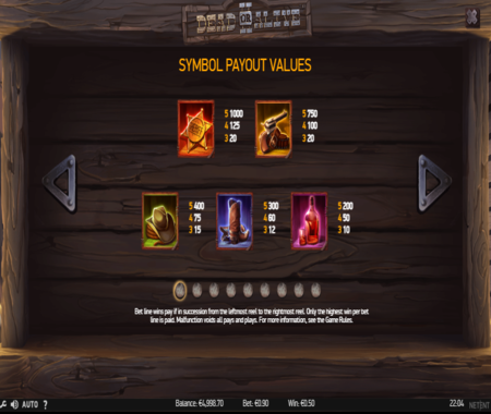 Dead or Alive II tabla de pagos