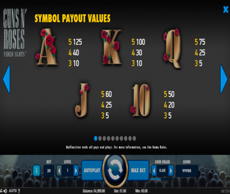 Tabla de pagos de la tragamonedas Guns and Roses
