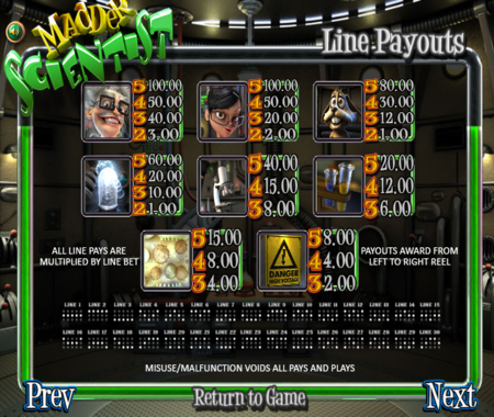 Tabla de pagos de Madder scientist