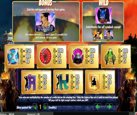 tabla de pagos de Shogun Showdown